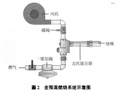 工业燃气燃烧设备中阀门的介绍与选择